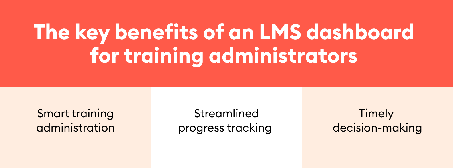 LMS dashboard benefits